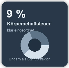Grafik zur ungarischen Körperschaftsteuer als Standortfaktor bei der Firmengründung.