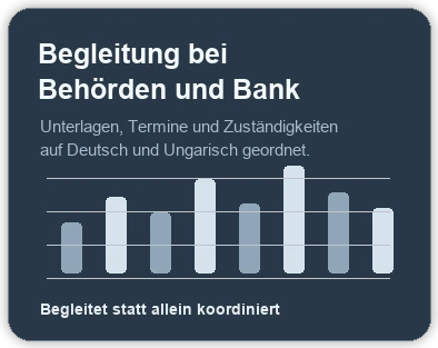 Grafik zur begleiteten Gründung mit Behörden, Bank und fachlichen Terminen in Ungarn.
